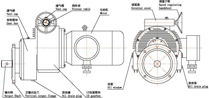 UD行星锥盘减变速机应用单螺杆泵浅析